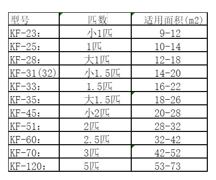 南沙空调维修