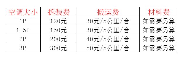 南沙空调移机及费用电话在哪里找